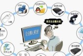 共享网络开卡流程是什么？如何确保网络安全？