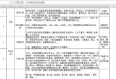 以内容直播脚本怎么写（掌握直播脚本撰写的关键技巧）