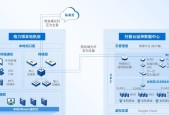 大型制造业的成功经验：全业务上云，为什么深信服托管云更适合？