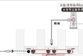 网线如何连接路由器？