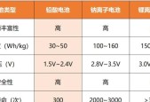 动力电池价格为何高于容量电池？两者有何区别？