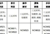 三元锂电池慢充的好处有哪些？