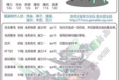 洛克王国怪物技能书的使用方法是什么？使用中应注意什么？
