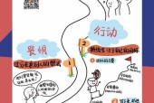 魔兽累人怎么带新技能？新技能学习和应用的流程是什么？