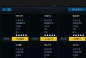 英雄联盟区排名是如何计算的？