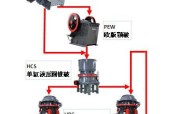 魔兽世界中矿石如何加工？加工流程是怎样的？