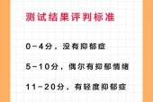 如何判断得了抑郁症（掌握15个表现及注意事项）