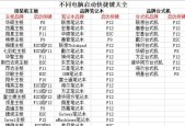 U盘根目录设置为主题（如何在U盘根目录中设置自己的主题）