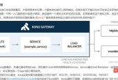 网关配置信息的查看方法是什么？