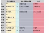 魔兽世界s1套装怎么获得？获取途径有哪些？