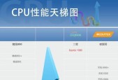 安兔兔评测cpu的正常标准是什么？评测结果如何解读？