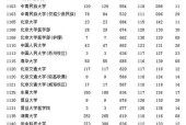 2024年录取分数线揭晓（全国高考成绩发布）