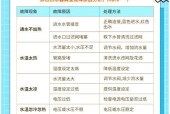太谷热水器供暖不热解决方法是什么？