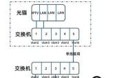 怎样快速定位私接的小路由器？
