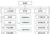 环球网核心部门涉及哪些公司？