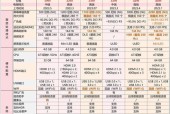 CF邮件附件的最大容量是多少？