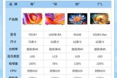4K与8K机顶盒的主要差异是什么？