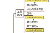 防水性能如何？使用中应注意什么？