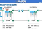 静态以太网设置步骤是什么？设置错误会有什么影响？
