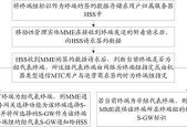 时间网关服务器的选择标准是什么？