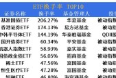 机器人etf投资选择有哪些？