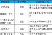 地下城如何管理多个账号？多号玩法是什么？