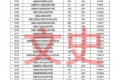 安徽大专院校一览表（安徽大专院校信息全面汇总）