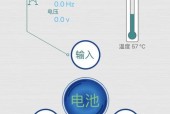 机房中电池的作用和重要性是什么？