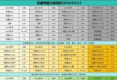 如何正确查看笔记本电脑配件清单（了解笔记本电脑硬件配置）