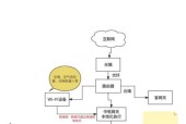 中网关的设置方法是什么？
