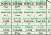 问道游戏中如何增加蓝量？
