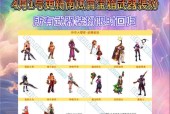 dnf地下城怎么快速做装备？有哪些技巧？
