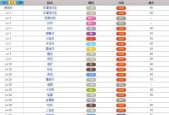 神之领域剑魂技能如何升级？升级技能的条件是什么？