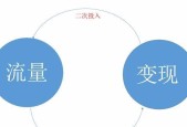 魔域货币变现途径有哪些？