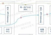 多功能流控网关的登录方法是什么？操作流程是怎样的？