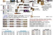 dnf母鸡怎么样？角色的技能和玩法分析？