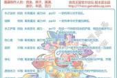 洛克王国技能位置如何更换？操作步骤是怎样的？