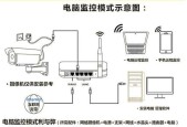 监控路由器线路的安装方法是什么？安装过程中可能会遇到哪些问题？