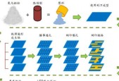 陶瓷板散热器如何拆卸？拆卸陶瓷板散热器的正确步骤是什么？