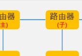 小米cc8b路由器组网步骤是什么？