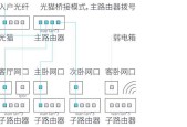 绕过网关监控的方法有哪些？这些方法是否安全可靠？