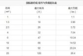 以110缔造者最新装备搭配表，打造无敌战神（全面解析110缔造者最新装备搭配）
