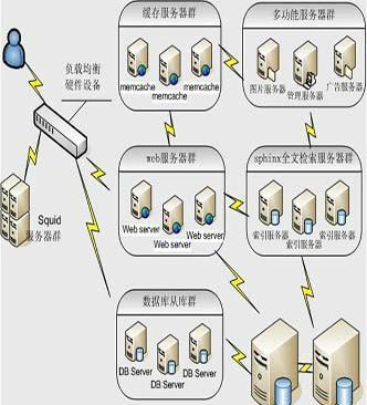 网站架构是什么意思（了解网站架构的定义）  第1张