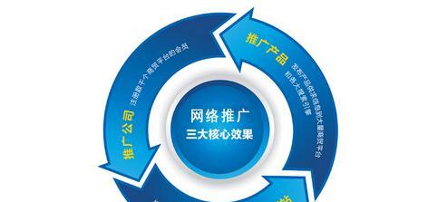 网络营销的推广方法及（掌握网络营销的核心技巧）  第1张