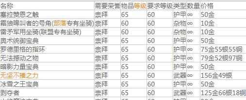 雷矛军需官的工作地点与职责（揭秘雷矛军需官的日常工作场所及重要任务）  第1张