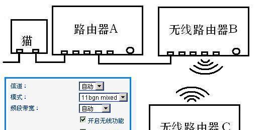 如何使用两个无线路由器进行有线桥接（图解教程）  第1张