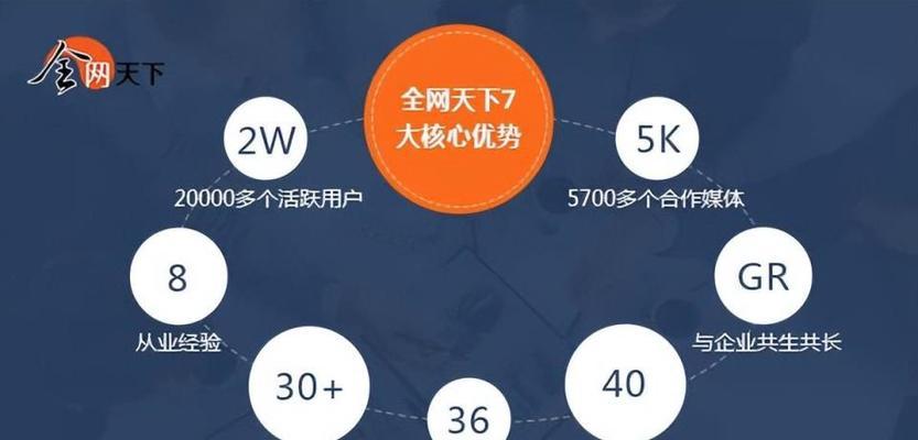 线上推广方式大揭秘（发掘互联网广告的崭新边界）  第3张
