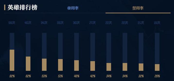LOL新手必打野英雄推荐（从入门到强势）  第3张