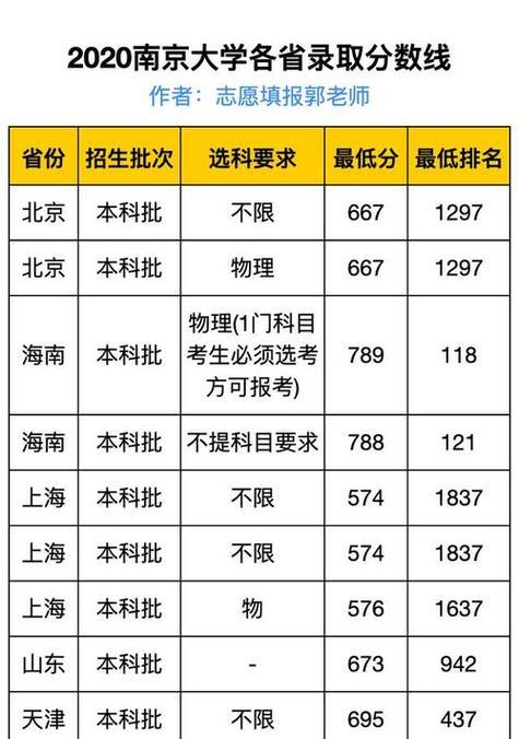 如何准确预估理科分数线（掌握关键数据）  第1张