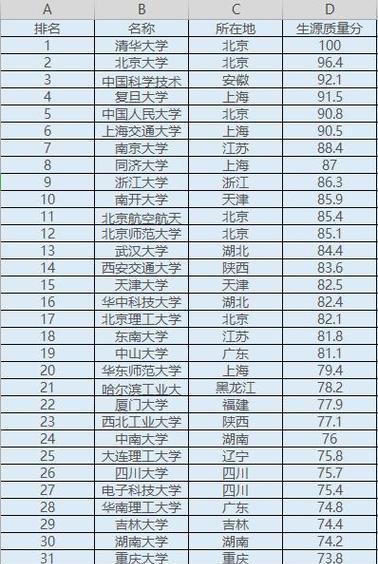 全国211大学总共的数量及其意义（中国高等教育发展的里程碑与挑战）  第1张